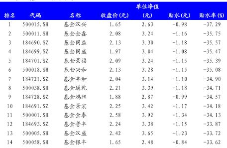 关于封闭式基金?什么是净值回归?-如何理解封