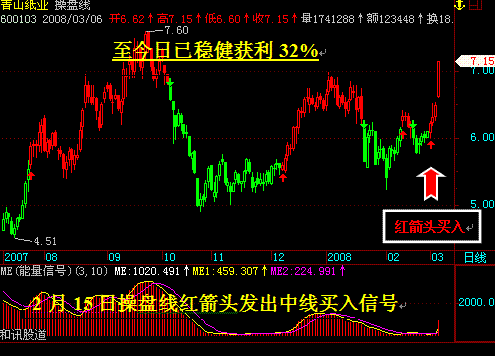 为何个股股票涨停时,大盘下跌个股会跟随下跌