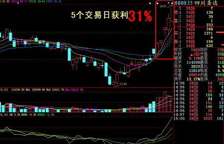 股票建仓什么意思啊?-股票建仓具体是什么意思