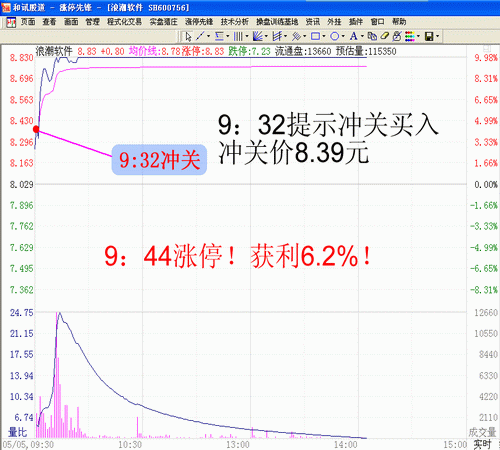 股票扫货是什么意思-在股市中什么叫扫货?有什