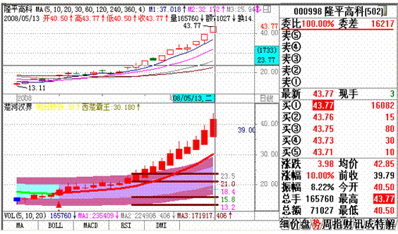 股票,浙江医药,为什么那么牛?-浙江医药这只股