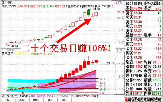 浙江医药股票收税问题-浙江医药这只股怎么样