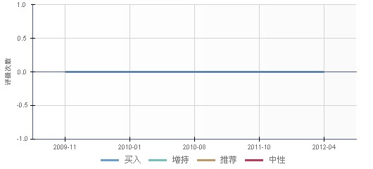 中山公用(000685)股票行情