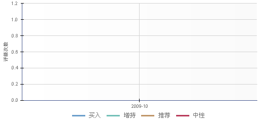 四川圣达(000835)股票行情-和讯网