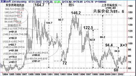 期铜投资的大机遇
