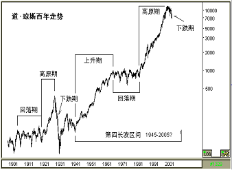 gdp含财政_中国313个城市经济财政现状 附超级详实数据(3)