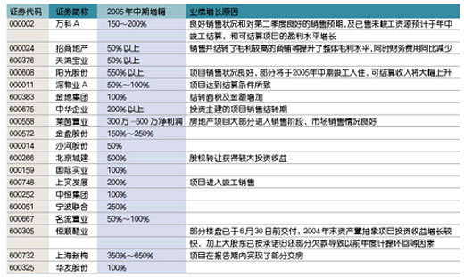 收入证明_房产公司收入(3)