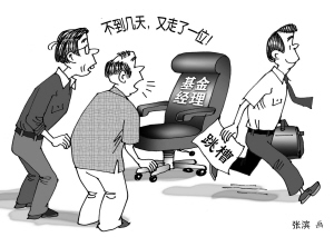 ����������Ѽ۸�ָ��(CPI)�仯
