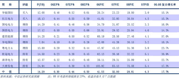 收入证明_电力行业收入