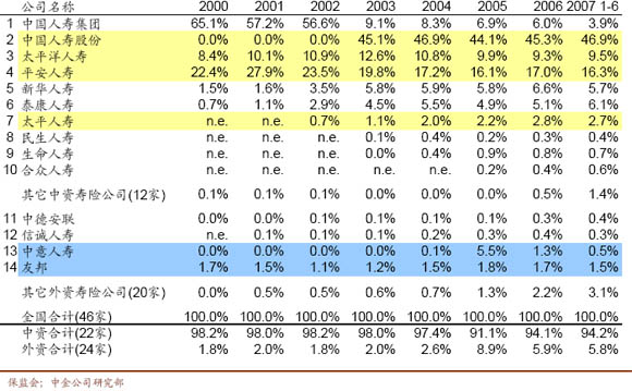 个人无抵押无担保公司_担保公司保费收入(3)