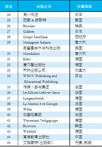 主持人收入排名_中国出版社收入排名