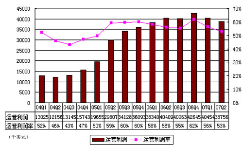巴萨msn_msn 广告收入