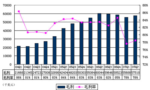 巴萨msn_msn 广告收入(2)