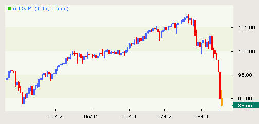 澳央行近六年首次出面干预 稳定澳元汇率