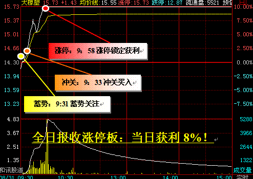 主力策划九月行情 飙升黑马浮出