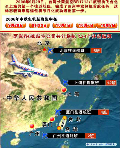 国庆再次起航