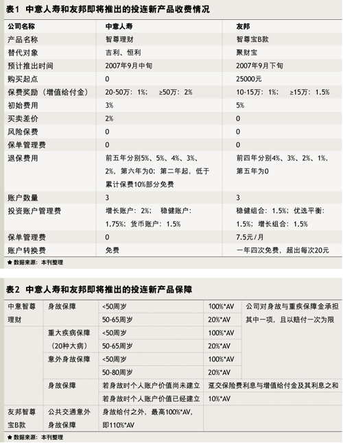中意人寿团险理赔查询_中意人寿保险江苏省分公司 理赔_人寿理赔查询