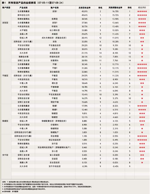 收入证明_联泰大都会收入(2)