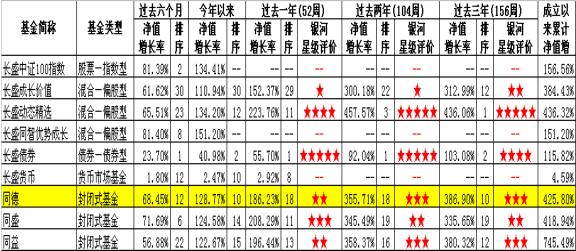 长盛同德主题增长股票型基金的分析报告-基金