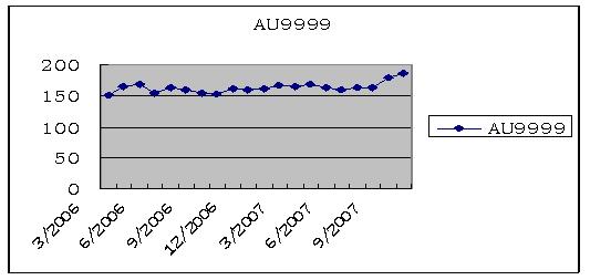 cpi走势对国内黄金价格的影响-期货频道-和讯网