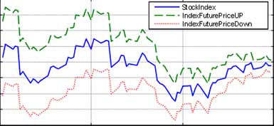 无风险利率对指数期货价格波动影响初探
