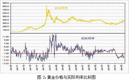 摊余成本、实际利率究竟是什么意思?