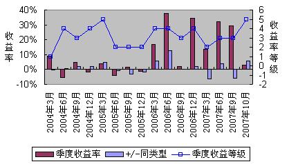 德胜:稳健风格备选 景顺动力平衡-基金频道-和