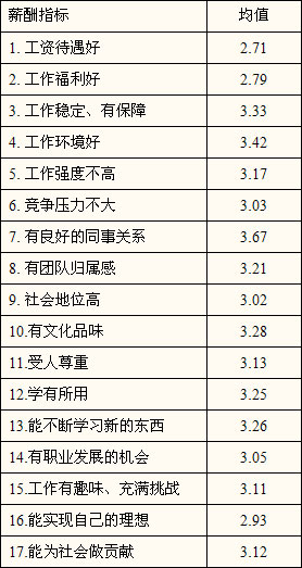 周杰伦演唱会_2007 周杰伦 收入(2)