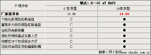 升配置降价格 新老骐达,颐达详细对比