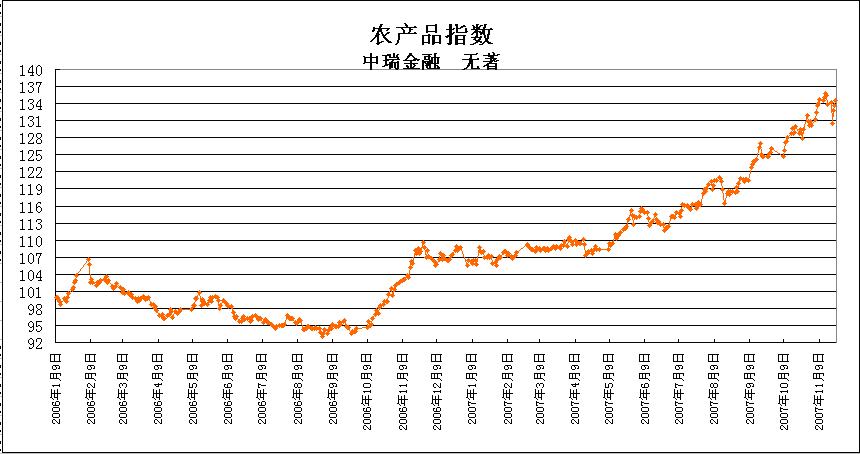 台湾农产品占gdp_通胀是一个行动指引