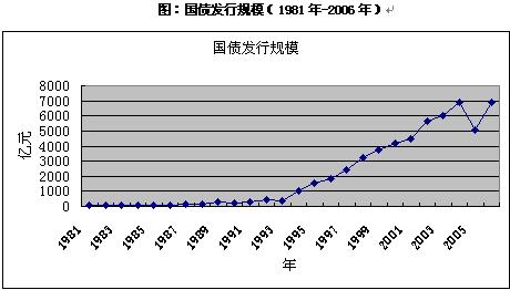 中国保健品市场发展历程现状.ppt