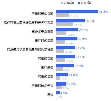 网银排名_假的网银成功转账截图