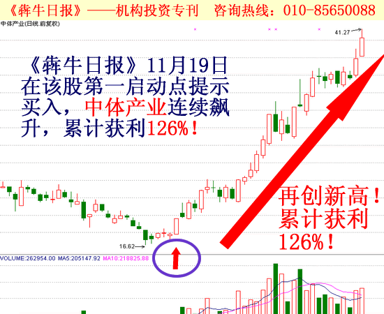 30天上涨126%其中有何内幕