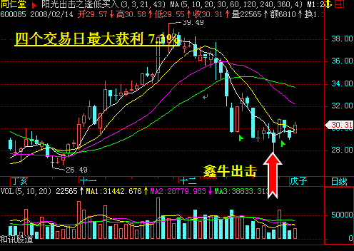 礼包 鑫牛周刊02月14日实战截图       基本面分析: 大众公用( 600635