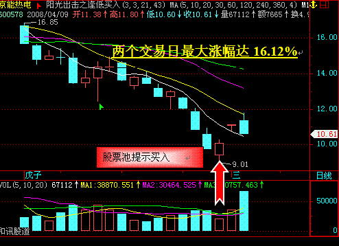精工科技股票_精工科技股票分析_精工科技股