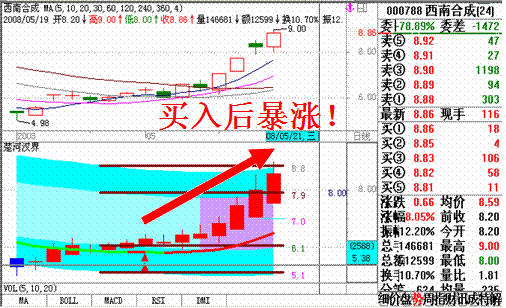 10  33.50 2008.05.14 53.60 60.00% 安泰集团 2008.04.10 11.