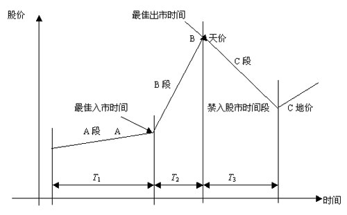 六、A-B-C三循环趋势线的划分要点(1)_波动博