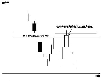 双日K线的组合研判 (4)_且昕