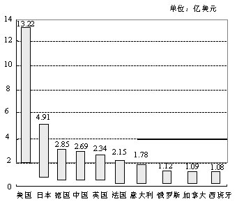 对外贸易额比GDP高_一场全球性的灾难 英国脱欧蝴蝶效应(3)