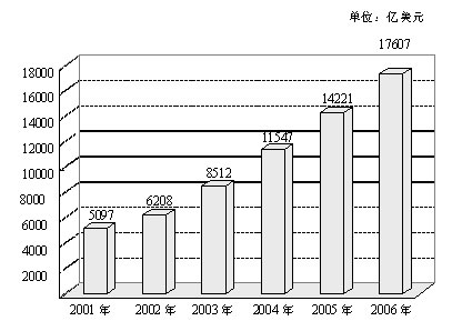 中国参与全球化进程的两个阶段_国际商务入门