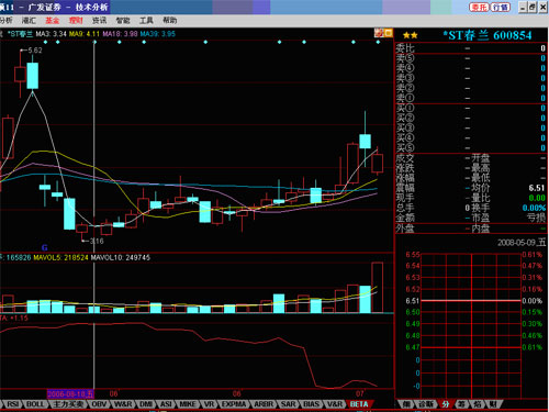 成同样的双底形态