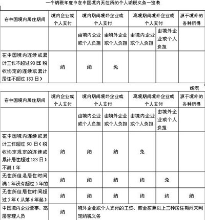 【部门管理制度】