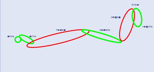 到底风险是什么(二)_百万理财计划