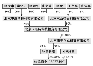 物美集团副总裁兼副董事长吴坚忠接任董事长