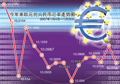 人民币汇率升值是什么意思_汇率上升货币升值_人民币汇率上升是升值